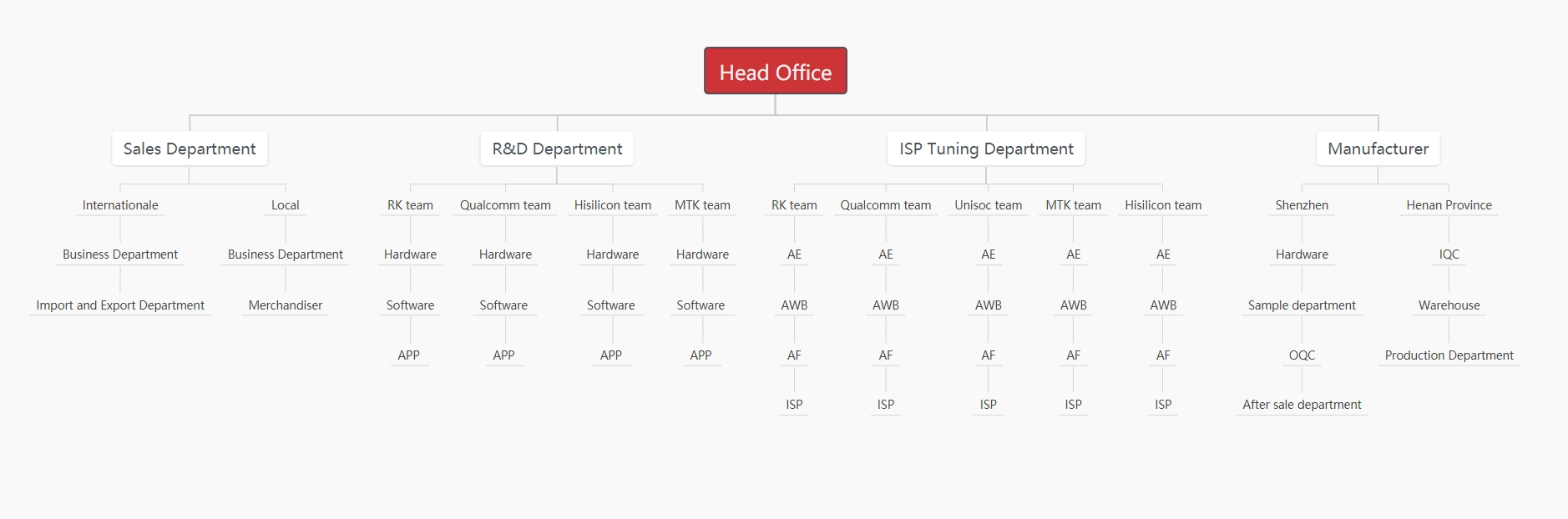 Company Structure