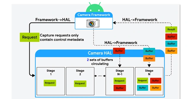 Camera Sensor Driver Support