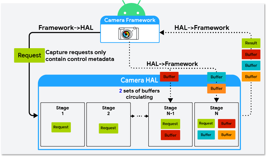 camera development